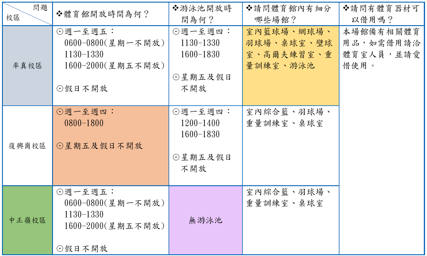 體育室常見詢問圖